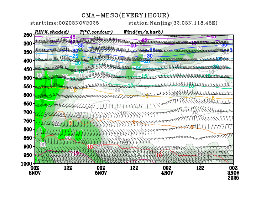 11/03 08时 +072小时