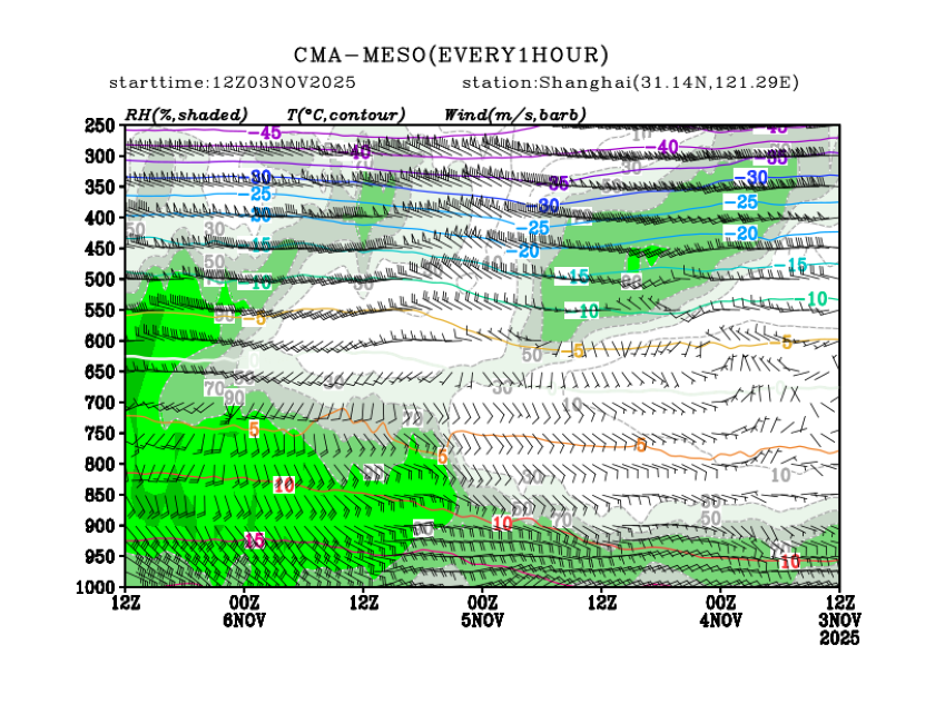 11/03 20时 +072小时