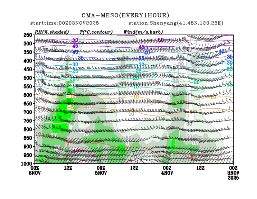 11/03 08时 +072小时