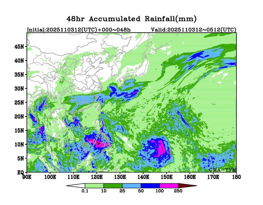 11/03 12时 +048小时