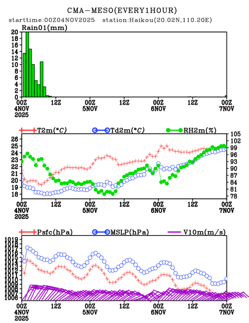 11/04 08时 +072小时