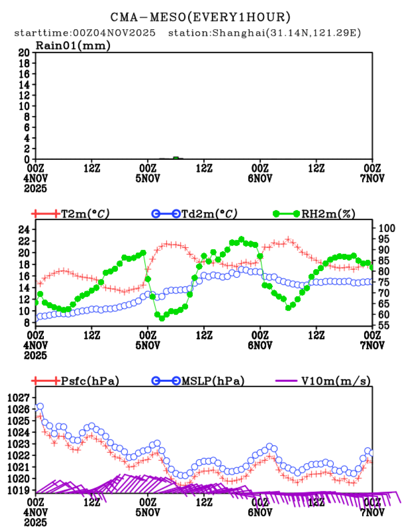 11/04 08时 +072小时