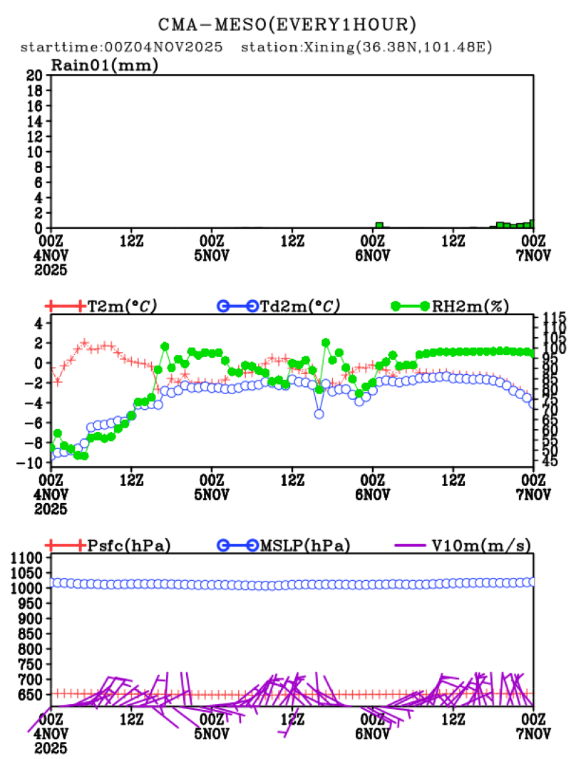 11/04 08时 +072小时