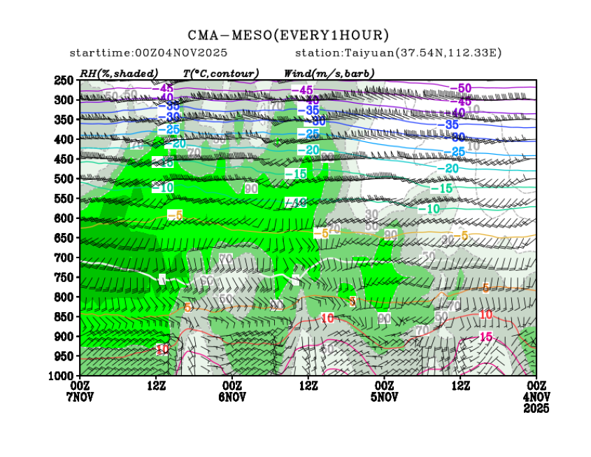 11/04 08时 +072小时