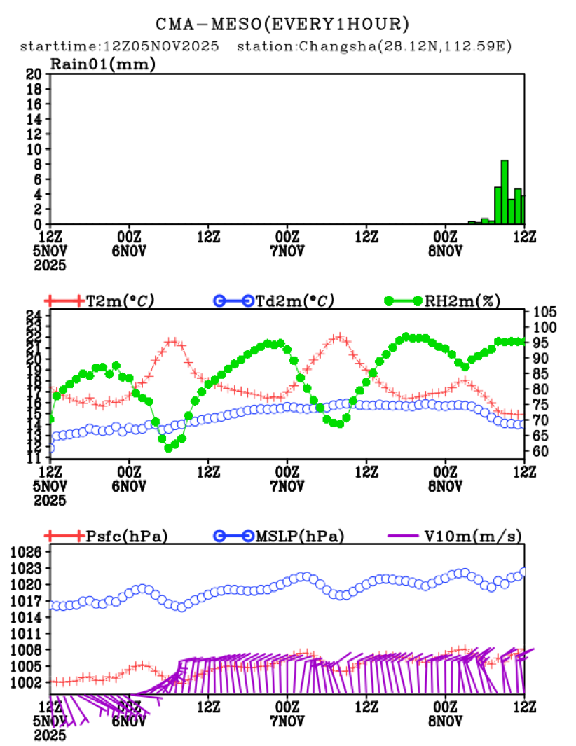 11/05 20时 +072小时