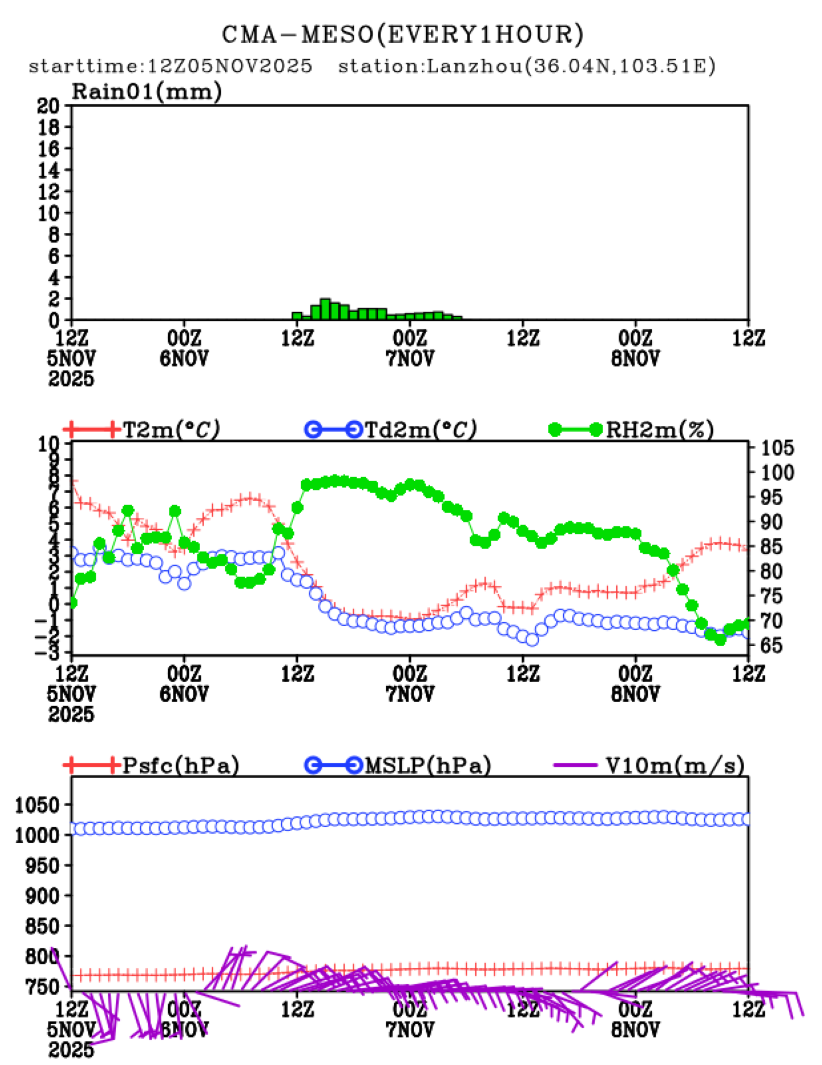 11/05 20时 +072小时