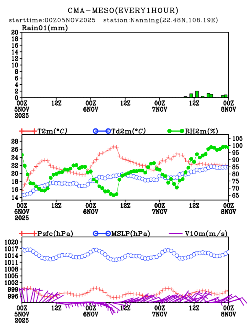 11/05 08时 +072小时