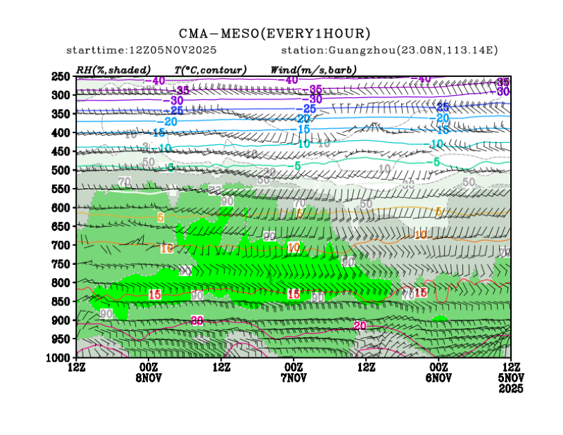 11/05 20时 +072小时