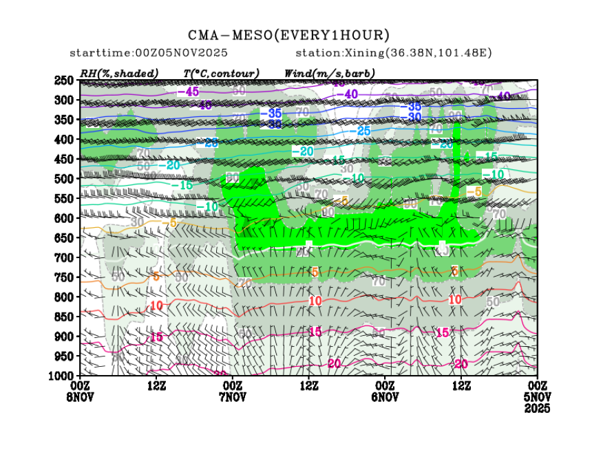 11/05 08时 +072小时
