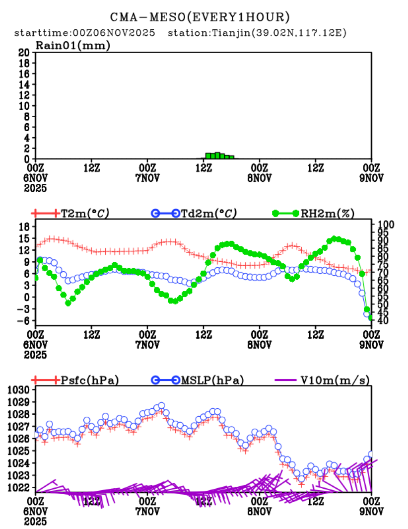 11/06 08时 +072小时