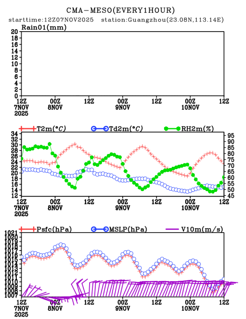 11/07 20时 +072小时