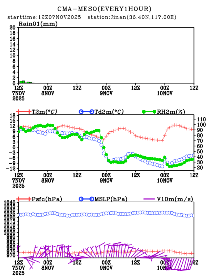 11/07 20时 +072小时