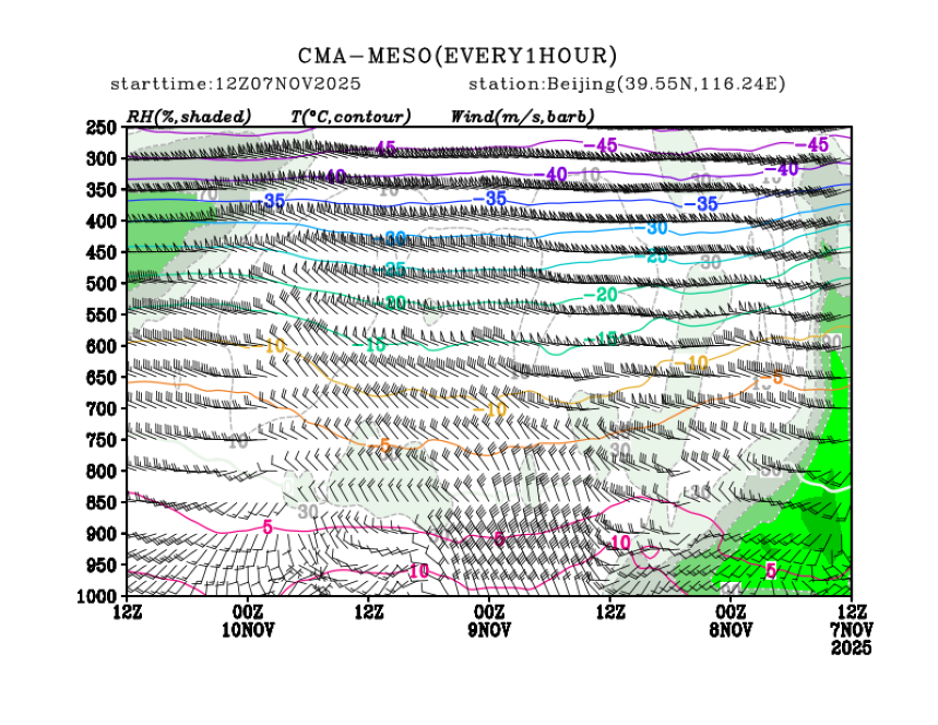 11/07 20时 +072小时