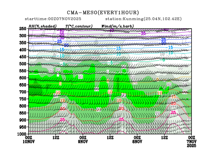 11/07 08时 +072小时