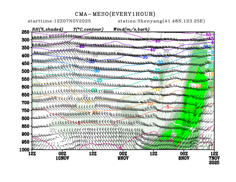 11/07 20时 +072小时