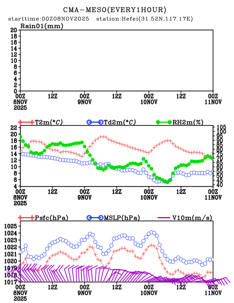 11/08 08时 +072小时