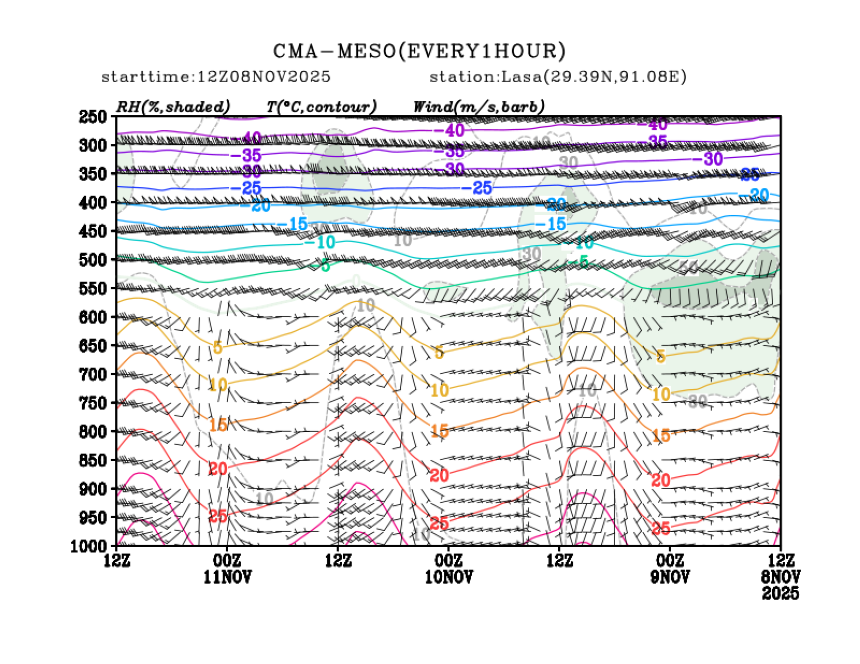11/08 20时 +072小时