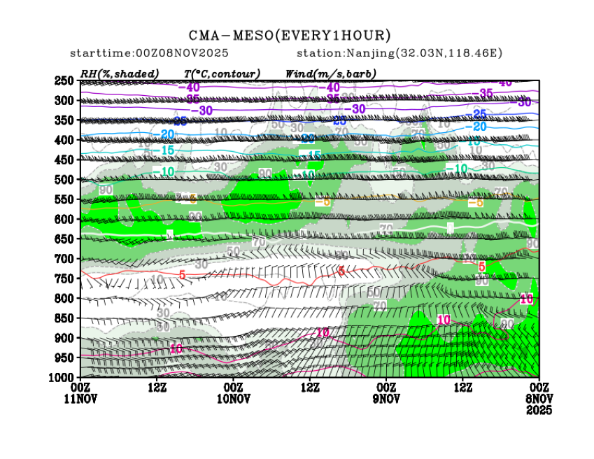 11/08 08时 +072小时