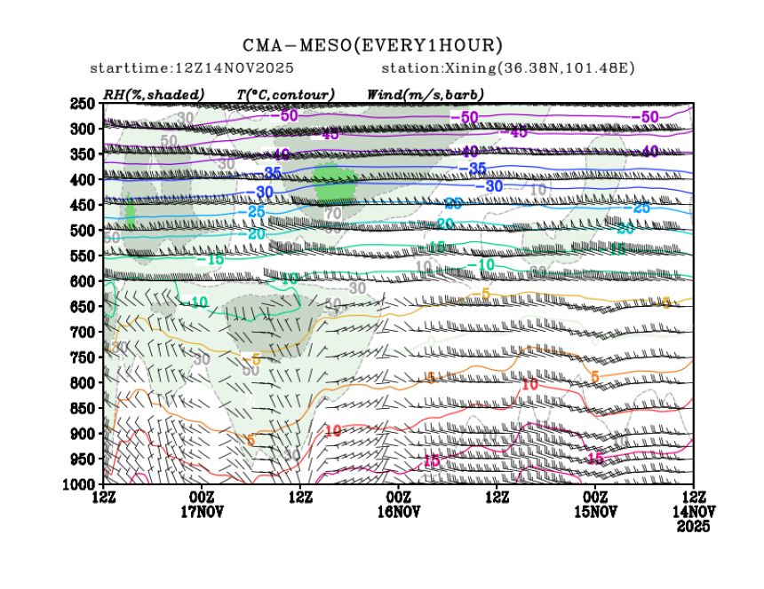 11/14 20时 +072小时