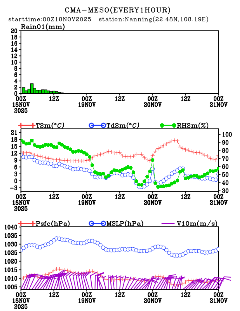11/18 08时 +072小时