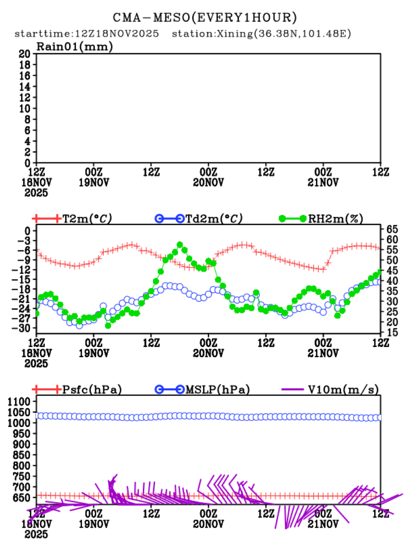 11/18 20时 +072小时