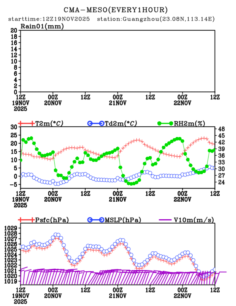 11/19 20时 +072小时