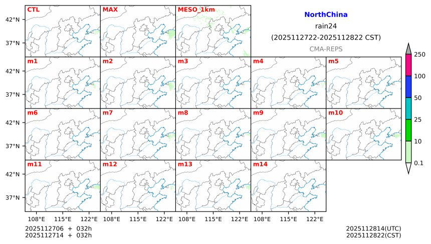 11/27 06时 +032小时