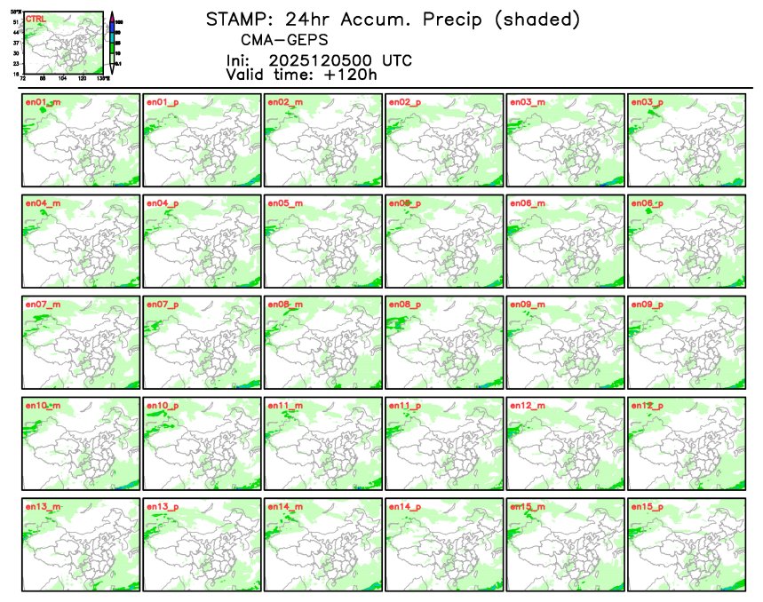 12/05 08时 +120小时