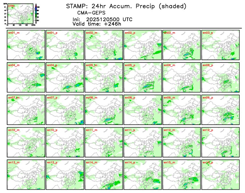 12/05 08时 +246小时