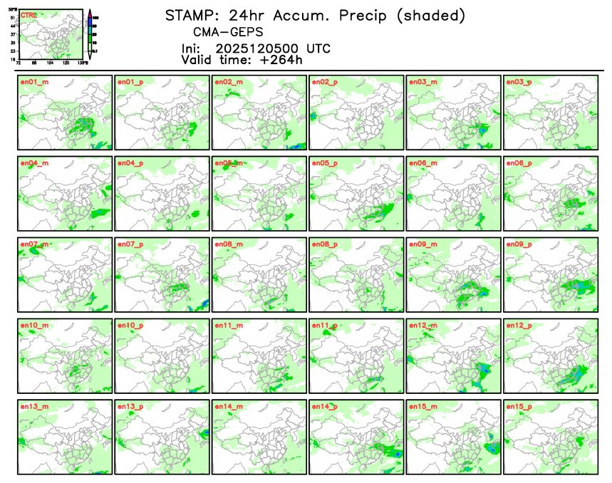 12/05 08时 +264小时