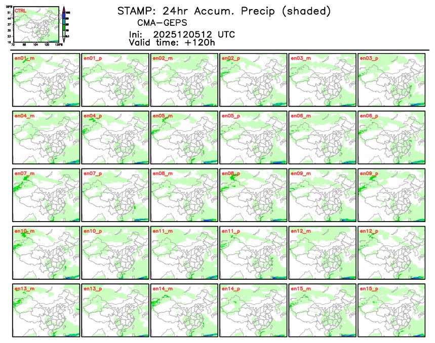 12/05 20时 +120小时