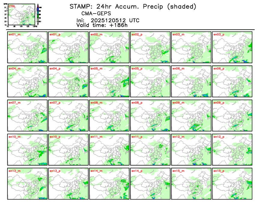 12/05 20时 +186小时