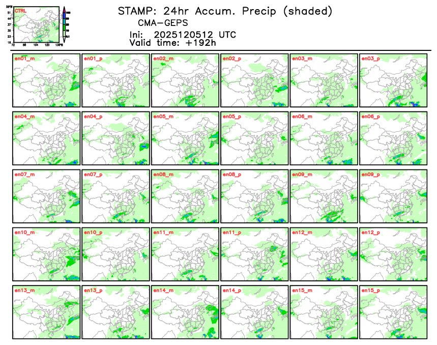 12/05 20时 +192小时