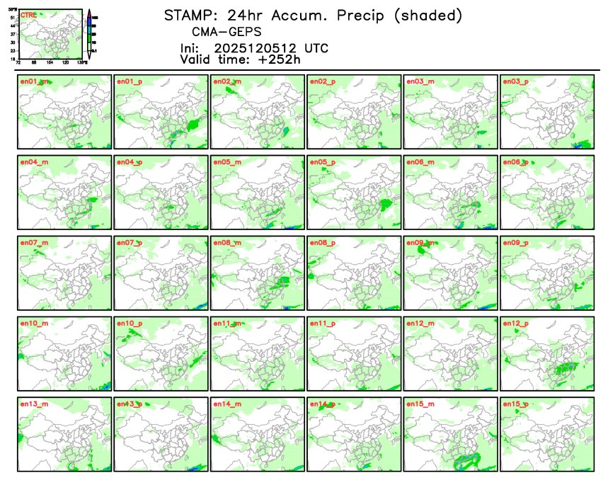 12/05 20时 +252小时