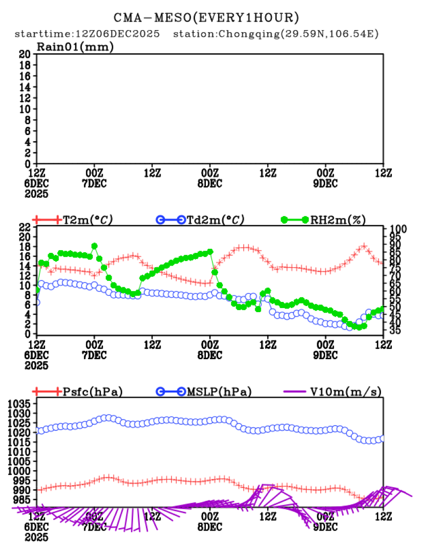 12/06 20时 +072小时