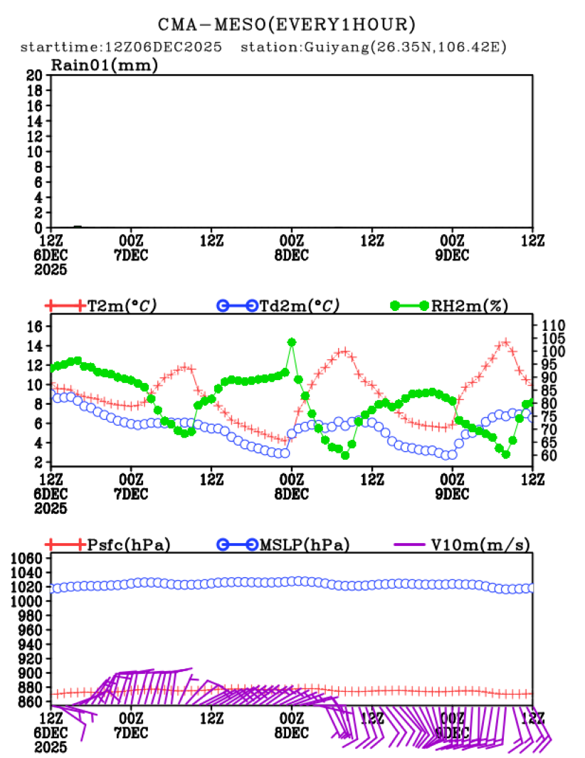 12/06 20时 +072小时