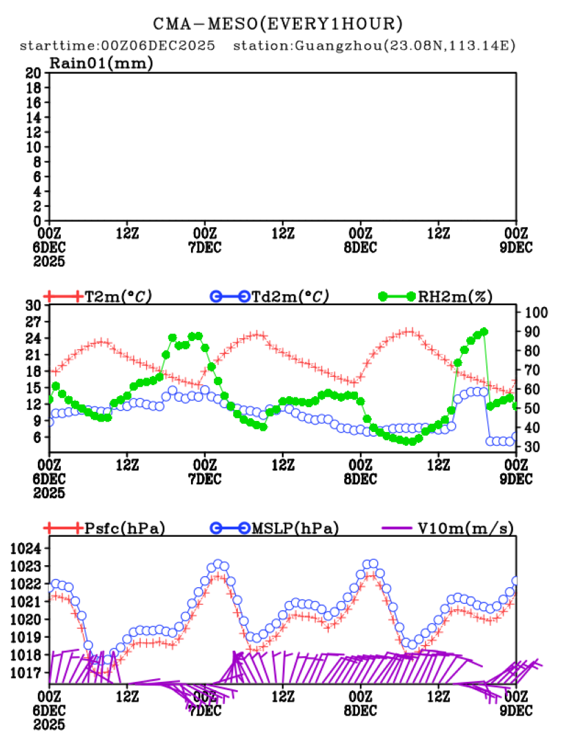 12/06 08时 +072小时