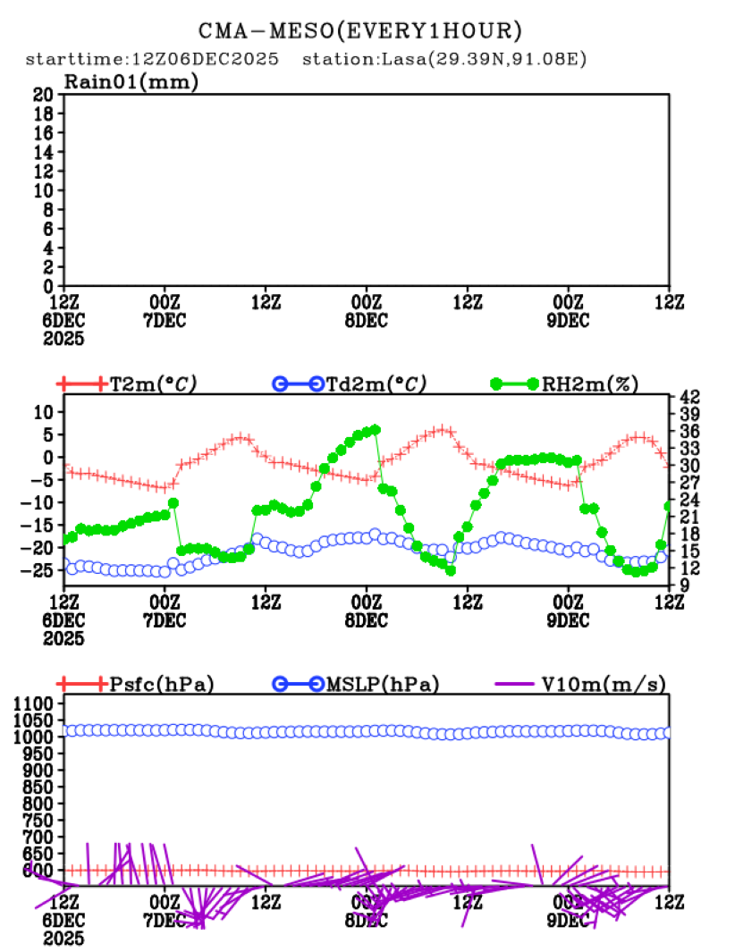 12/06 20时 +072小时