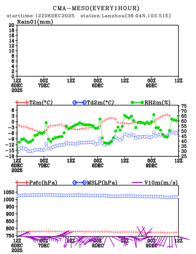12/06 20时 +072小时