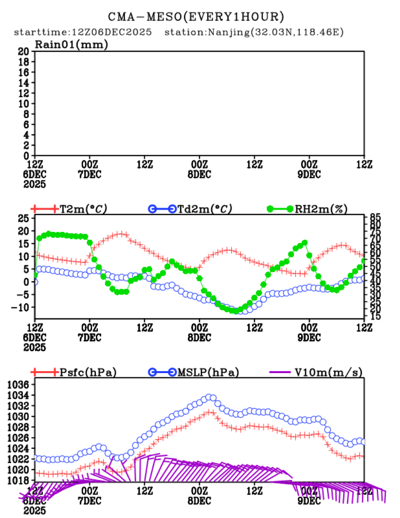 12/06 20时 +072小时