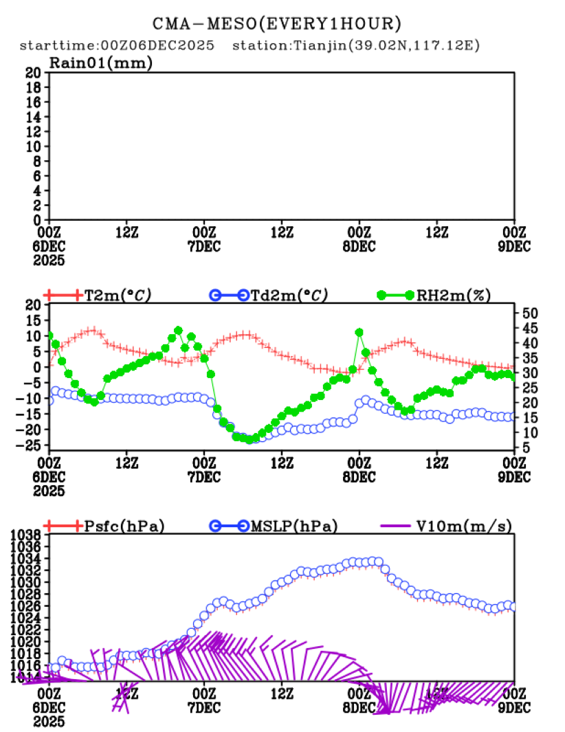 12/06 08时 +072小时