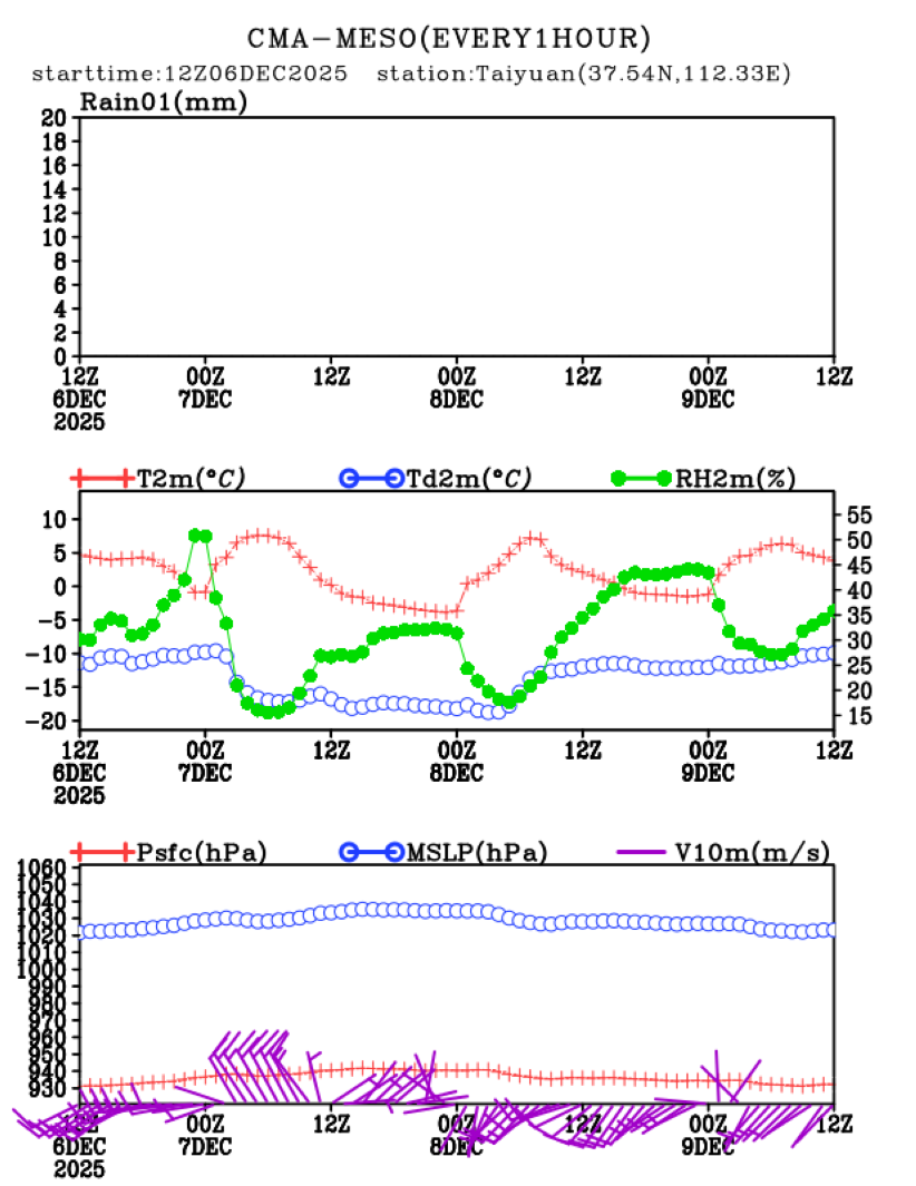 12/06 20时 +072小时
