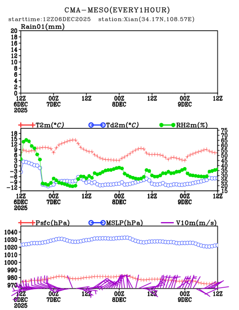 12/06 20时 +072小时