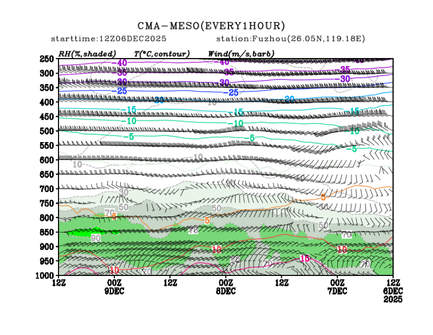 12/06 20时 +072小时