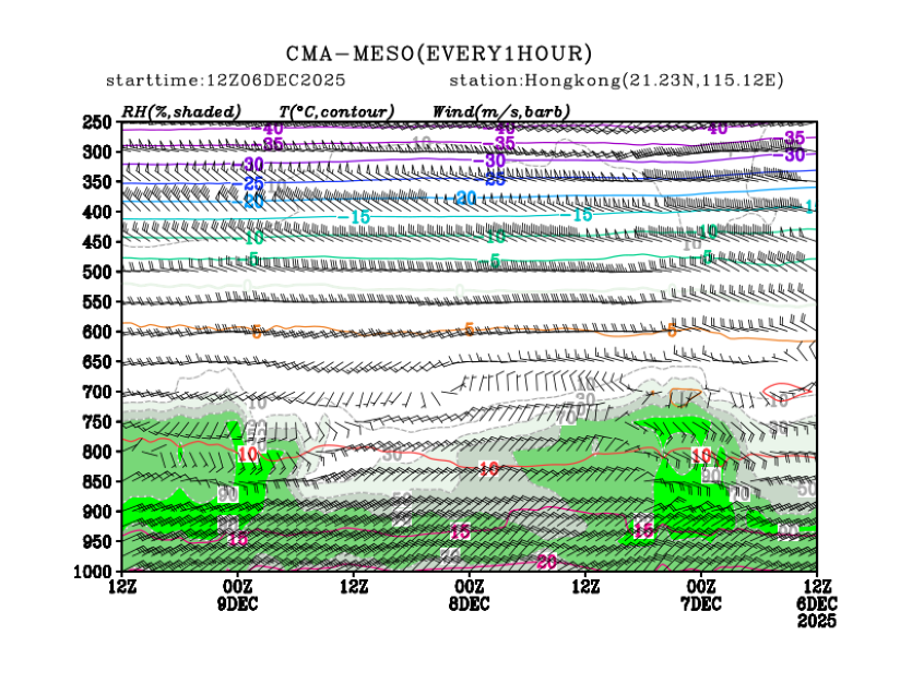 12/06 20时 +072小时