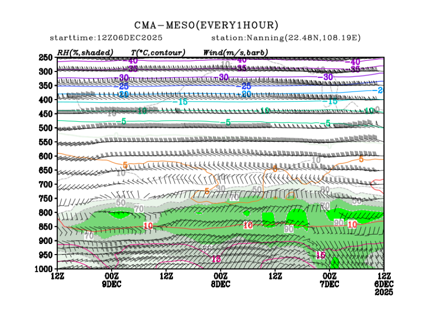 12/06 20时 +072小时