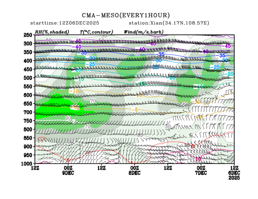12/06 20时 +072小时