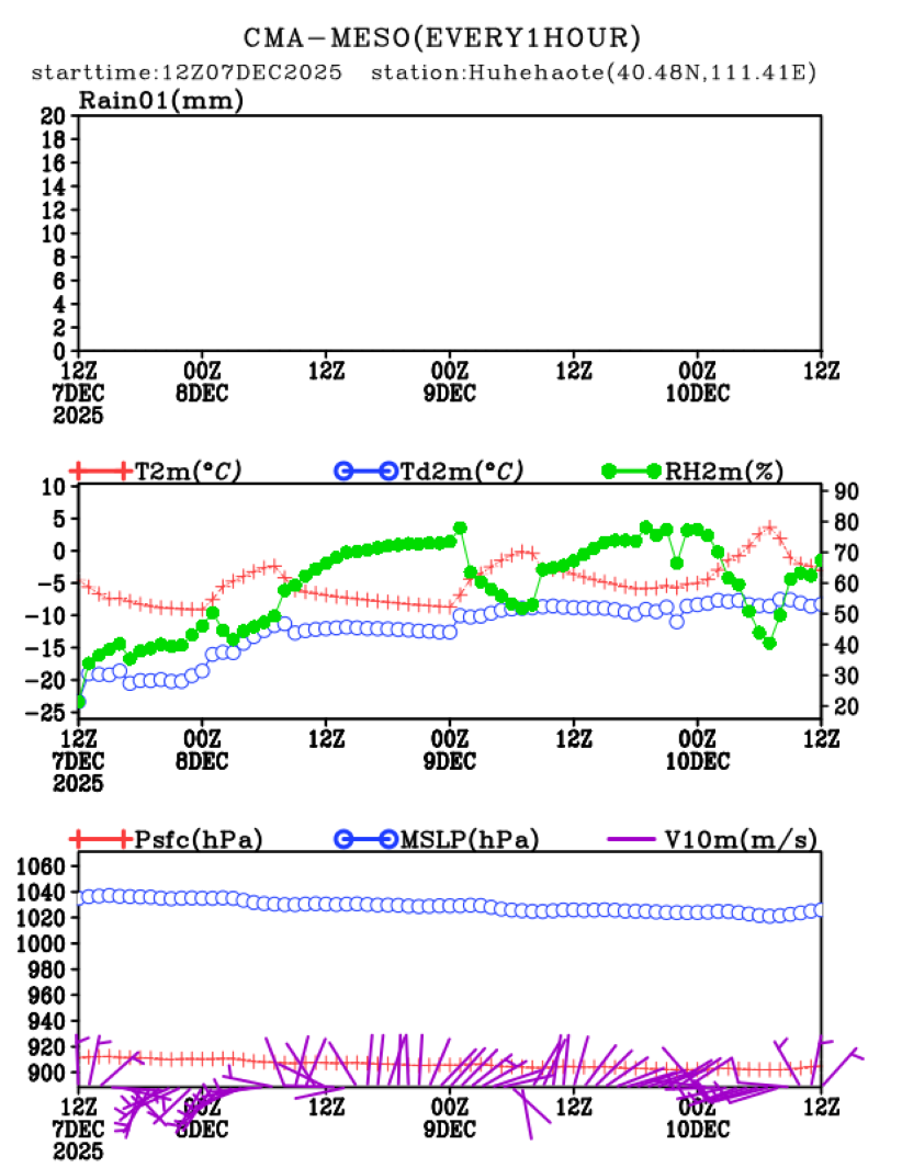 12/07 20时 +072小时