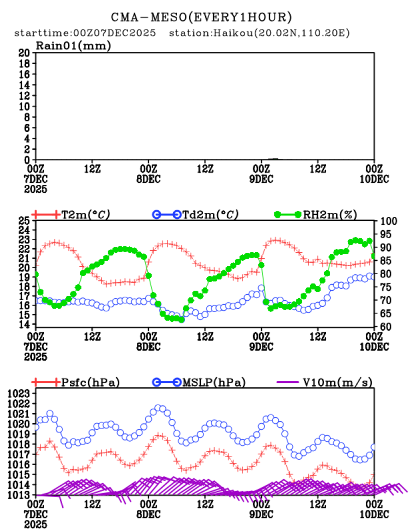 12/07 08时 +072小时