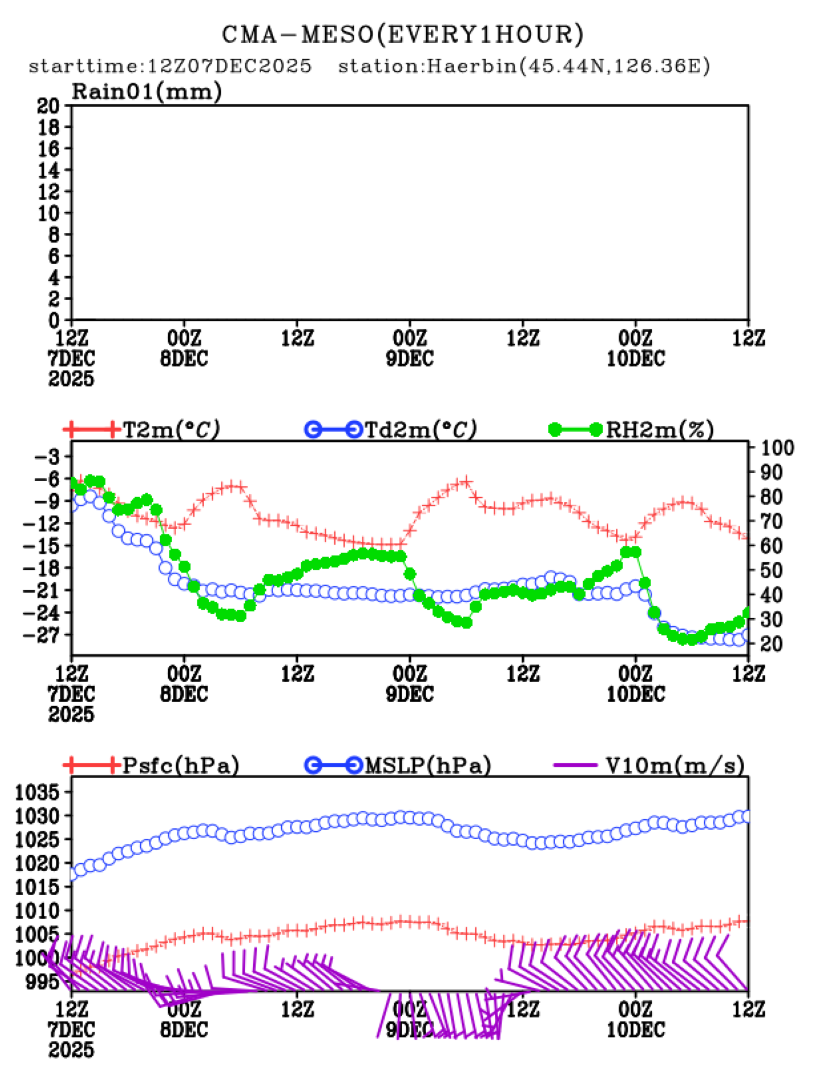 12/07 20时 +072小时